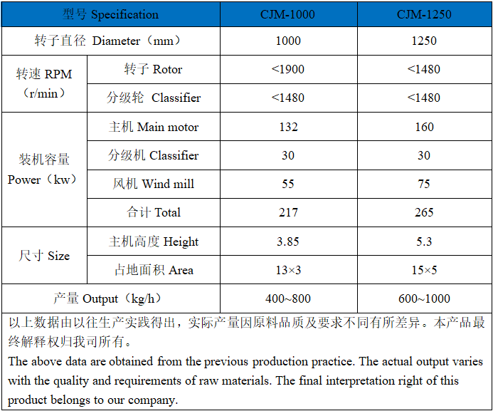 石墨負極材料專用機械磨.png