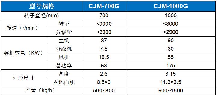 CJM-G針狀硅灰石專(zhuān)用粉碎機(jī).jpg